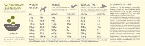 Karma ACANA Regionals Grasslands Dog (11,40 kg )