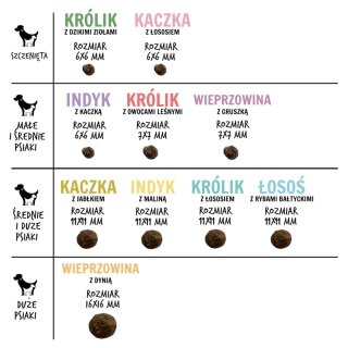 Paka Zwierzaka Seventh Heaven Indyk z maliną M 1,5kg