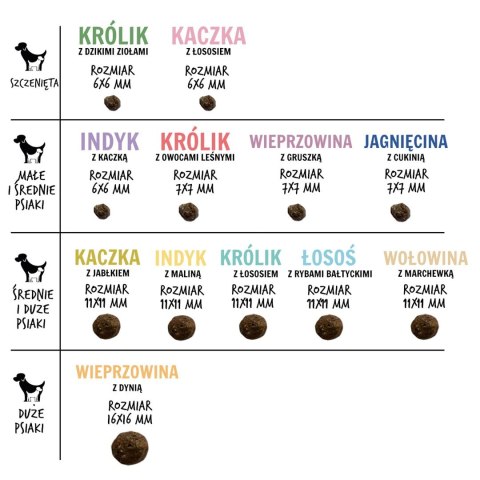 Paka Zwierzaka Seventh Heaven Jagnięcina z cukinią ''S'' 9kg