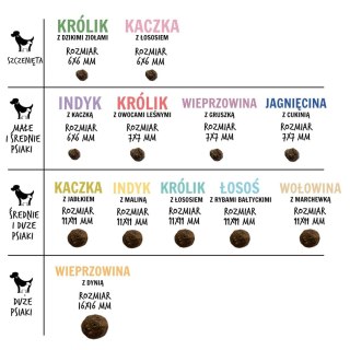 Paka Zwierzaka Seventh Heaven Jagnięcina z cukinią ''S'' 1,5kg