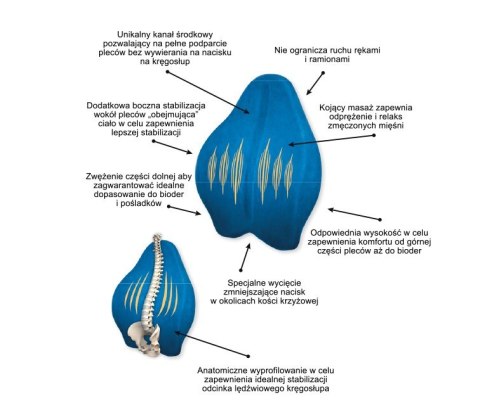 Poduszka ortopedyczna lędźwiowa MFP-5344 (WYPRZEDAŻ)