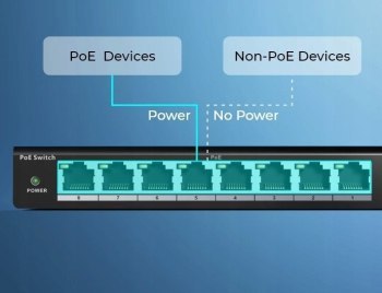 POE SWITCH Reolink RLA-PS1